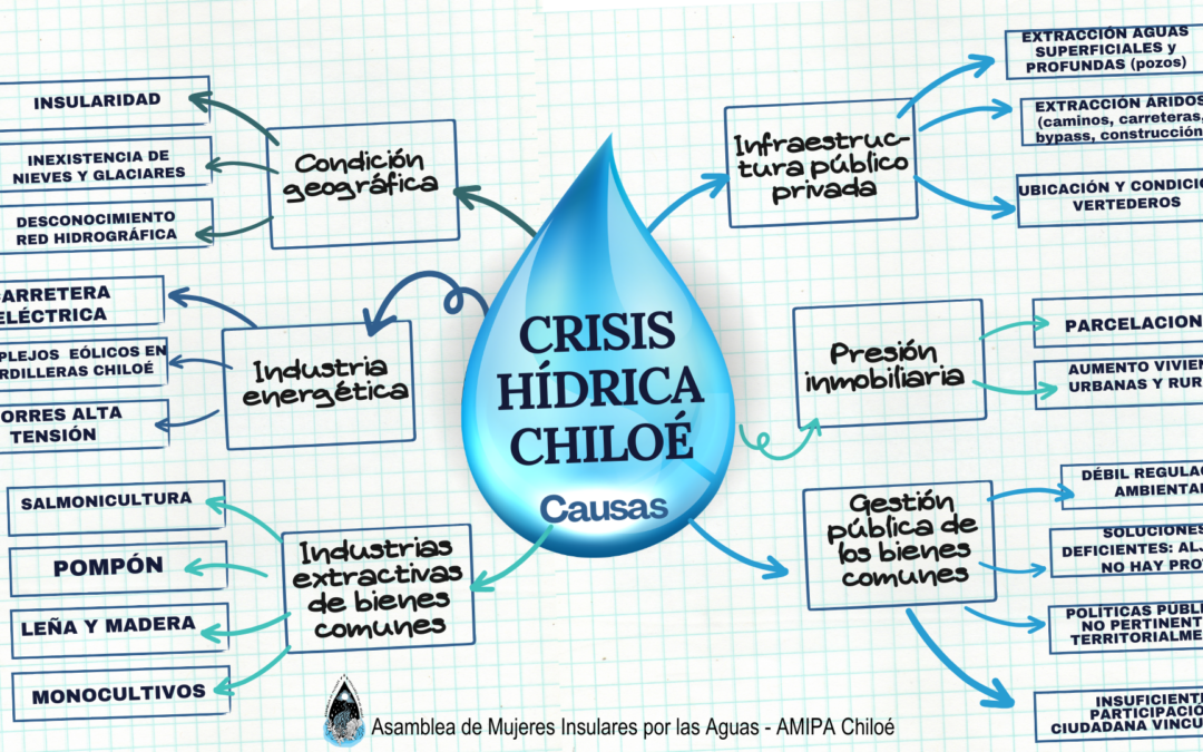 Causas y Efectos de la Crisis Hídrica en Chiloé
