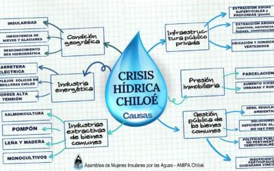 Causas y Efectos de la Crisis Hídrica en Chiloé